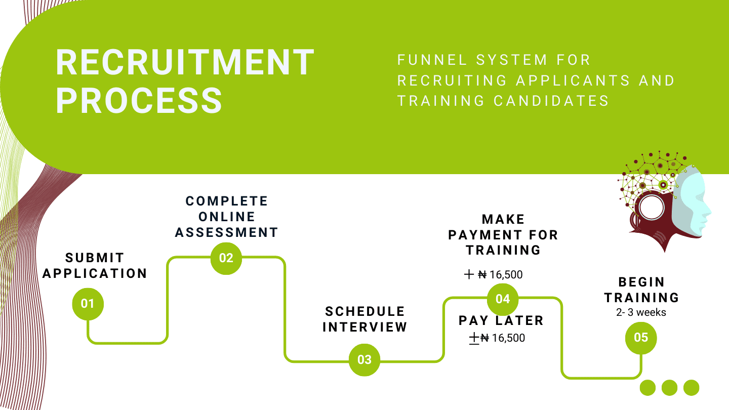 Recruitment Process Funnel